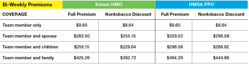 Bi Weekly Premiums,Kaiser HMO,HMSA PPO,coverage,Full Premium,Nontobacco Discount,Full Premium,Nontobacco Discount,Tea...