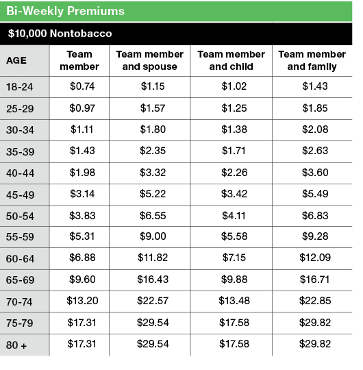Bi Weekly Premiums, $10,000 Nontobacco,,Age,Team member,Team member and spouse,Team member and child,Team member and ...