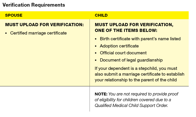 Verification Requirements,Spouse,CHILD,MUST Upload for verification: Certified marriage certificate ,Must UPload for ...
