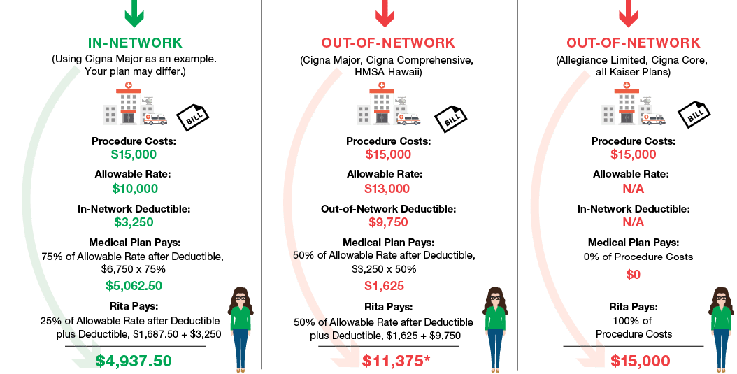 Two posters side by side, one showing a woman and the other showing a man. Both posters have dollar signs and percentages. AI generated content